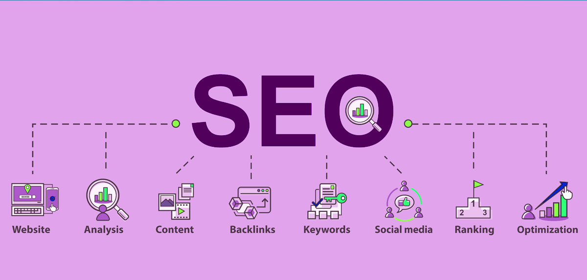  What Is SEO – Search Engine Optimization?