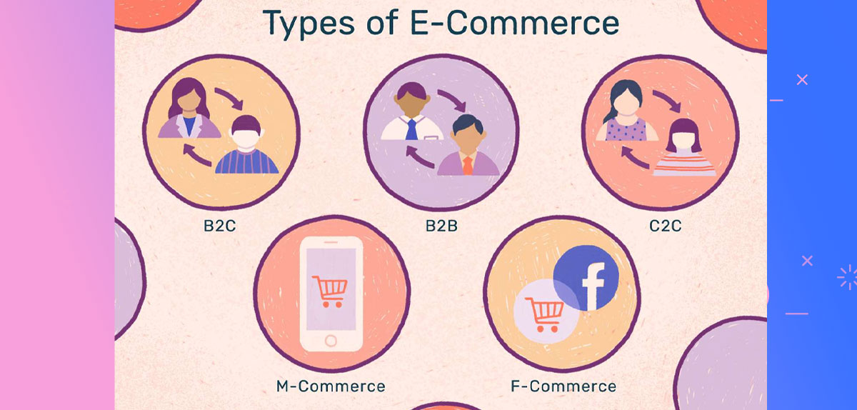  What Is E commerce And Types Of E commerce Websites?