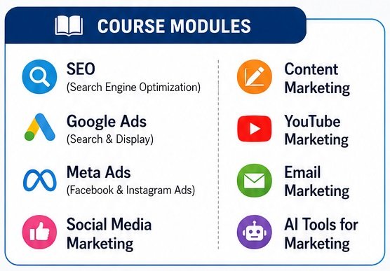 digital marketing course content