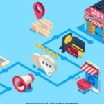 Customer journey mapping in 2027 showing customer touchpoints from awareness to purchase and retention.