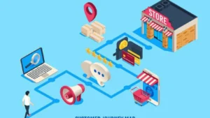 Customer journey mapping in 2027 showing customer touchpoints from awareness to purchase and retention.